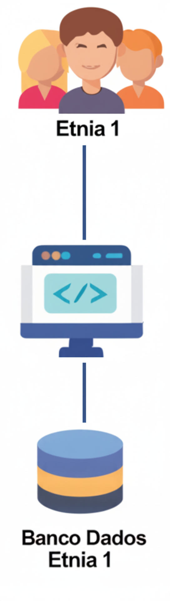 Single-Tenancy Architecture