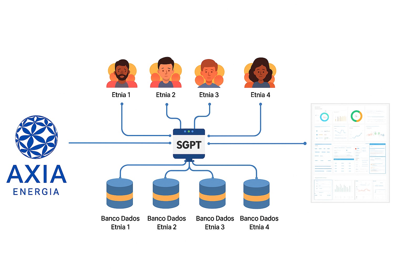 Multi-Tenancy Architecture